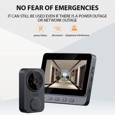 Control de acceso y alarma – Videoporteros