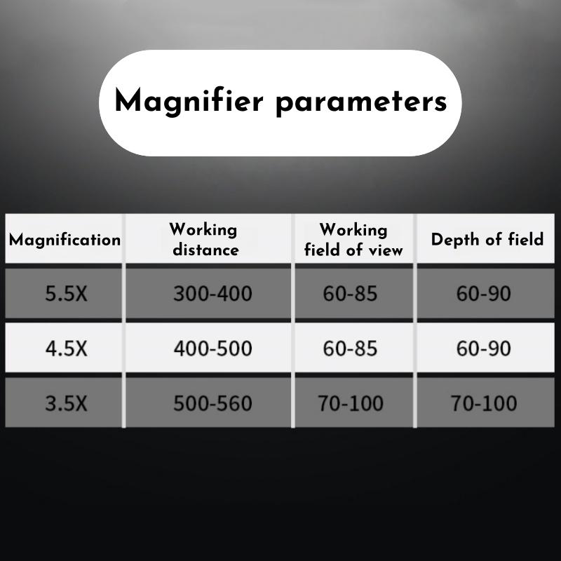 Lupe Dentare Wireless cu Far de 5W Mărire Ajustabilă 3.5-5.5x Ochelari Măritori Chirurgicali