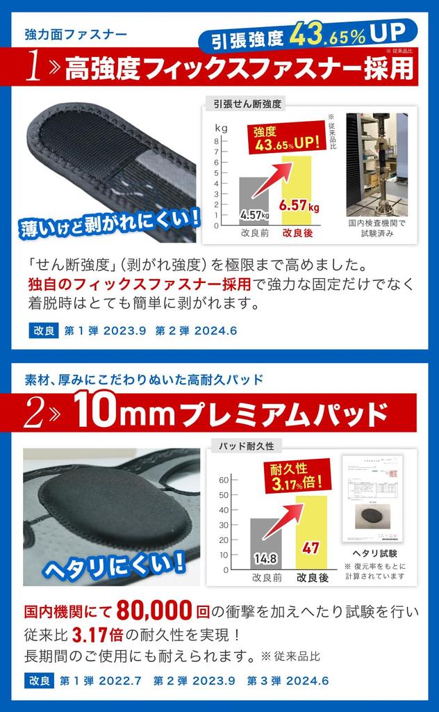 By Floor Repair Large Size Knee Pads for Work Your Knees with Strong Velcro and Durable Knee Support Set for Both XL for Cleaning and Work [Supervised