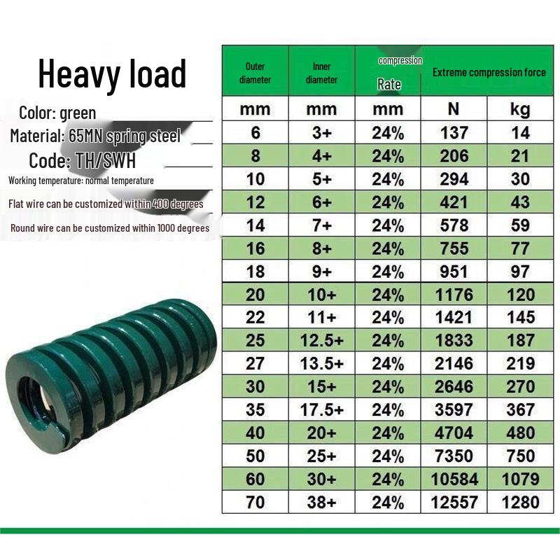 Molla Elicoidale di Compressione Rettangolare 65MN Verde - Standard Giapponese, Filo Piatto ad Alta Resistenza