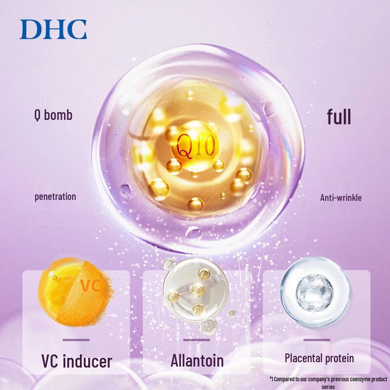 DHC Coenzyme Q10 Skincare Collection