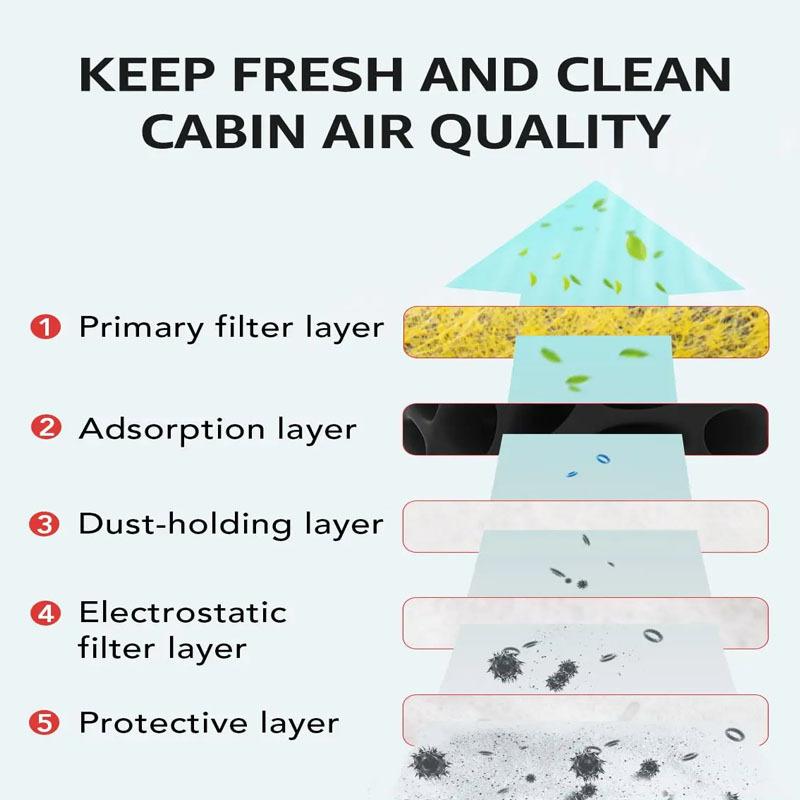 HEPA Innenraumfilter inklusive Aktivkohle-Ersatz für Tesla Model 3 / Model Y