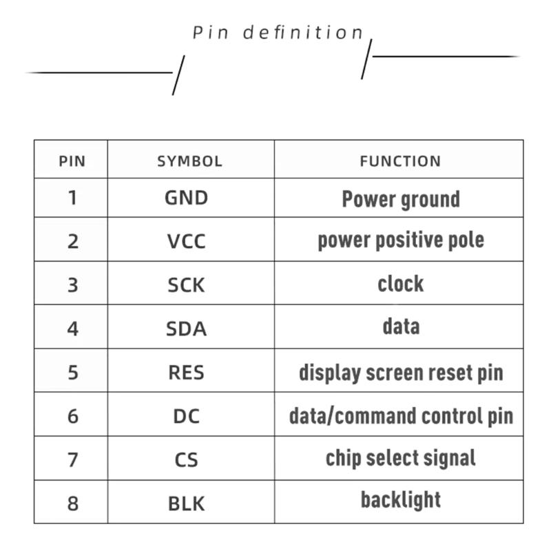 Fast speed SPI Interfaces TFT LCD Screen 1.77inch ST7735 Driver 128x160 Resolution for Microcontroller Data Visualization
