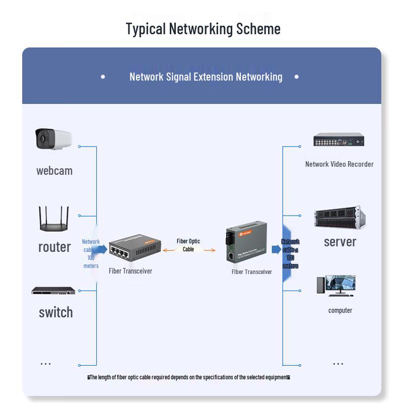 NetLINK Gigabit Single-Mode Fiber Optic Transceiver Pair (3KM)