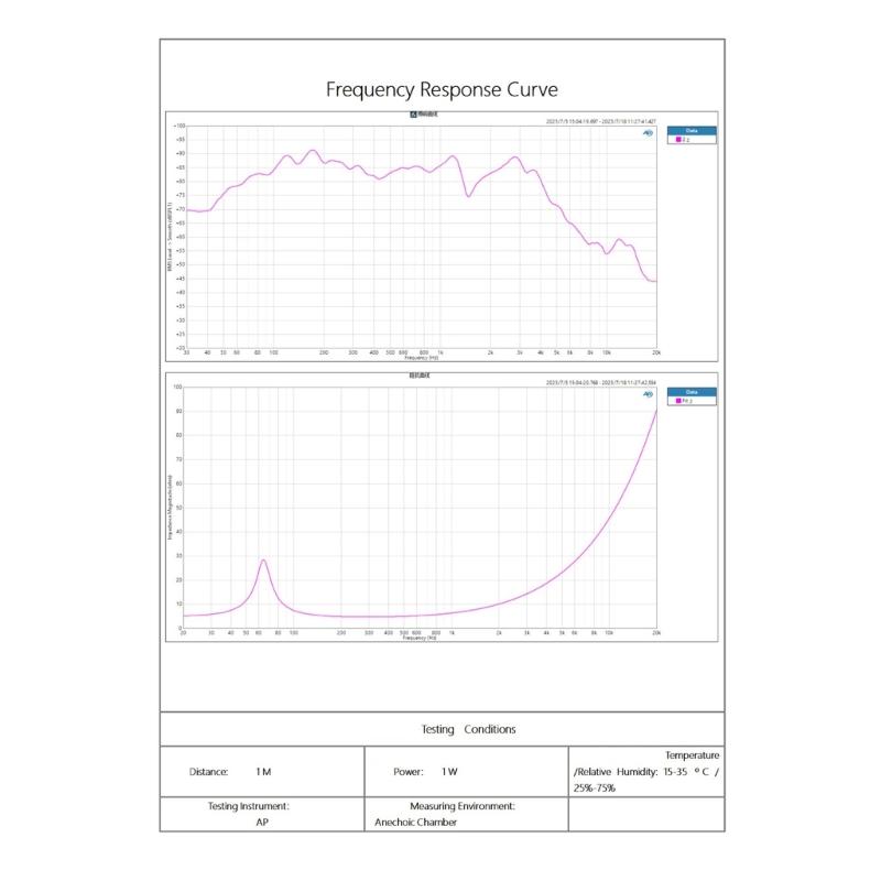 2inch 6Ohm 10W Portable Loudspeaker 52mm Small Full Frequency Aluminium Inner Magnetic Loudspeaker Replacement