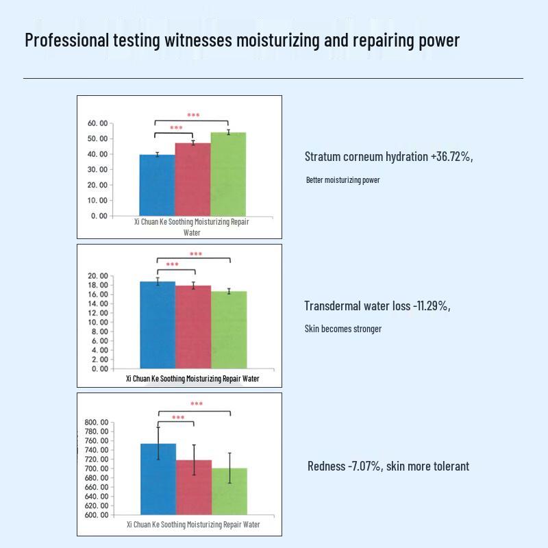 Xichuan Keyan Barrier Repair Soothing Moisturizing Toner