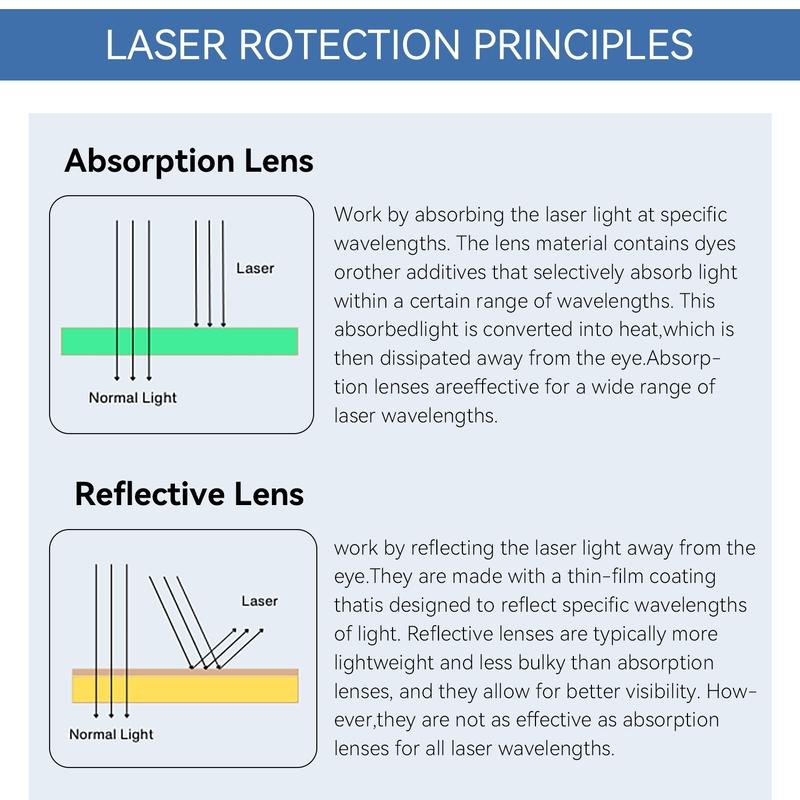 Lazer Koruyucu gözlükler 10600nm OD6 UV400 532nm 808nm 1064nm Lazer Güvenlik Gözlükleri IPL gözlükleri Lazer Koruması Lazer gözlükleri
