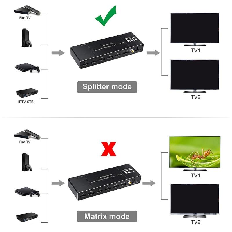 Video Processing HDTV2.0 Box with 4 Inputs 2 Outputs Switcher For 3840x2160P Visual And Various Format Sound Extraction