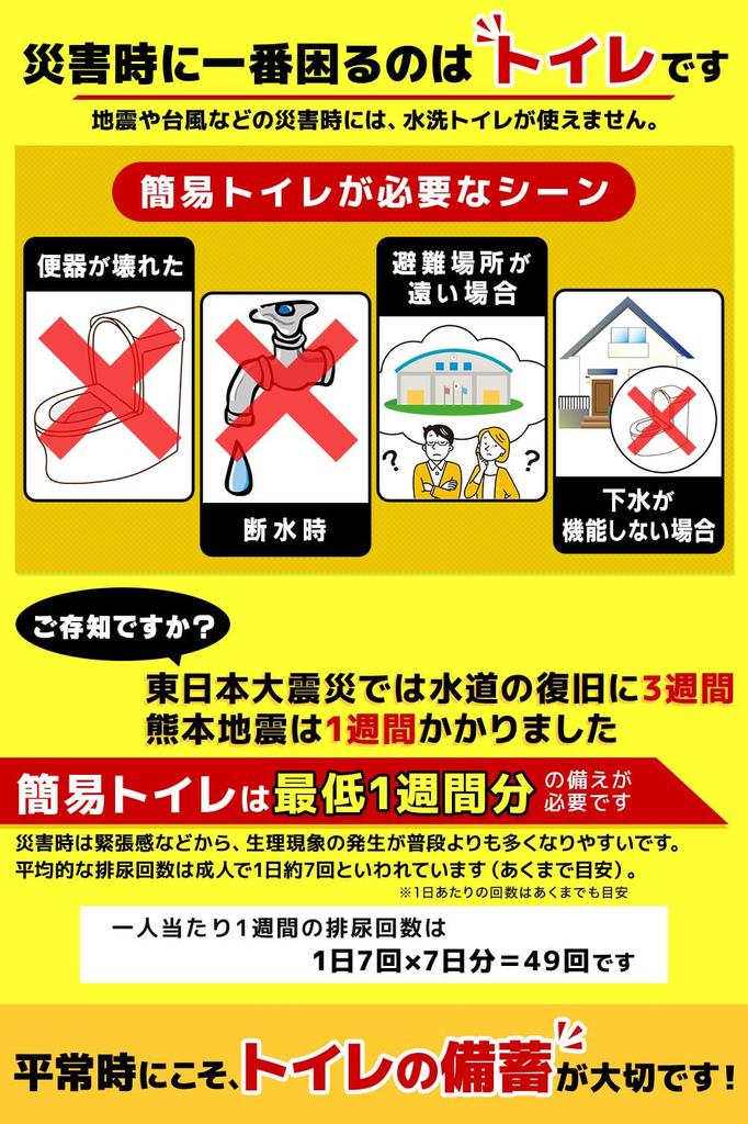 Katastrophenvorsorge Express Tragbar Tragbar Notfall Katastrophenvorsorge Notfalltoilette Katastrophenvorsorge Überwacht von Katastrophen