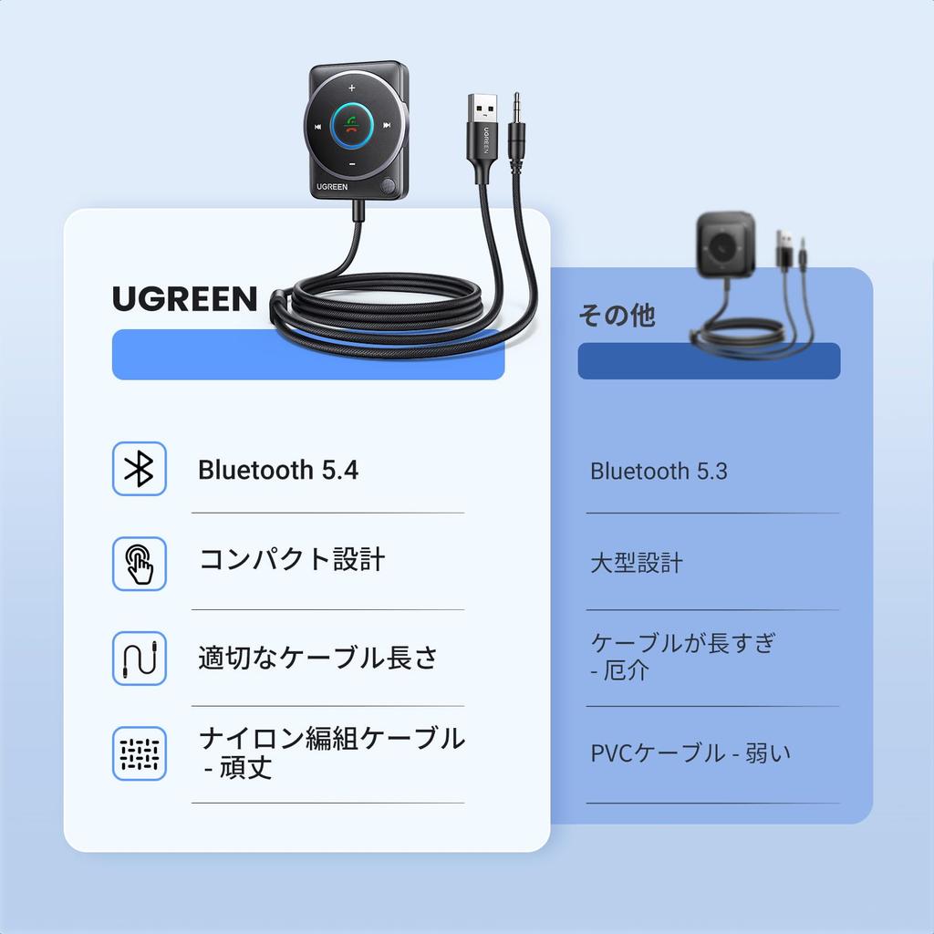 Ugreen Latest Bluetooth Car Connection and Noise Bluetooth USB Type Bluetooth Aux for Car Plug No Charging Required 5.4 Receiver, [Enhanced