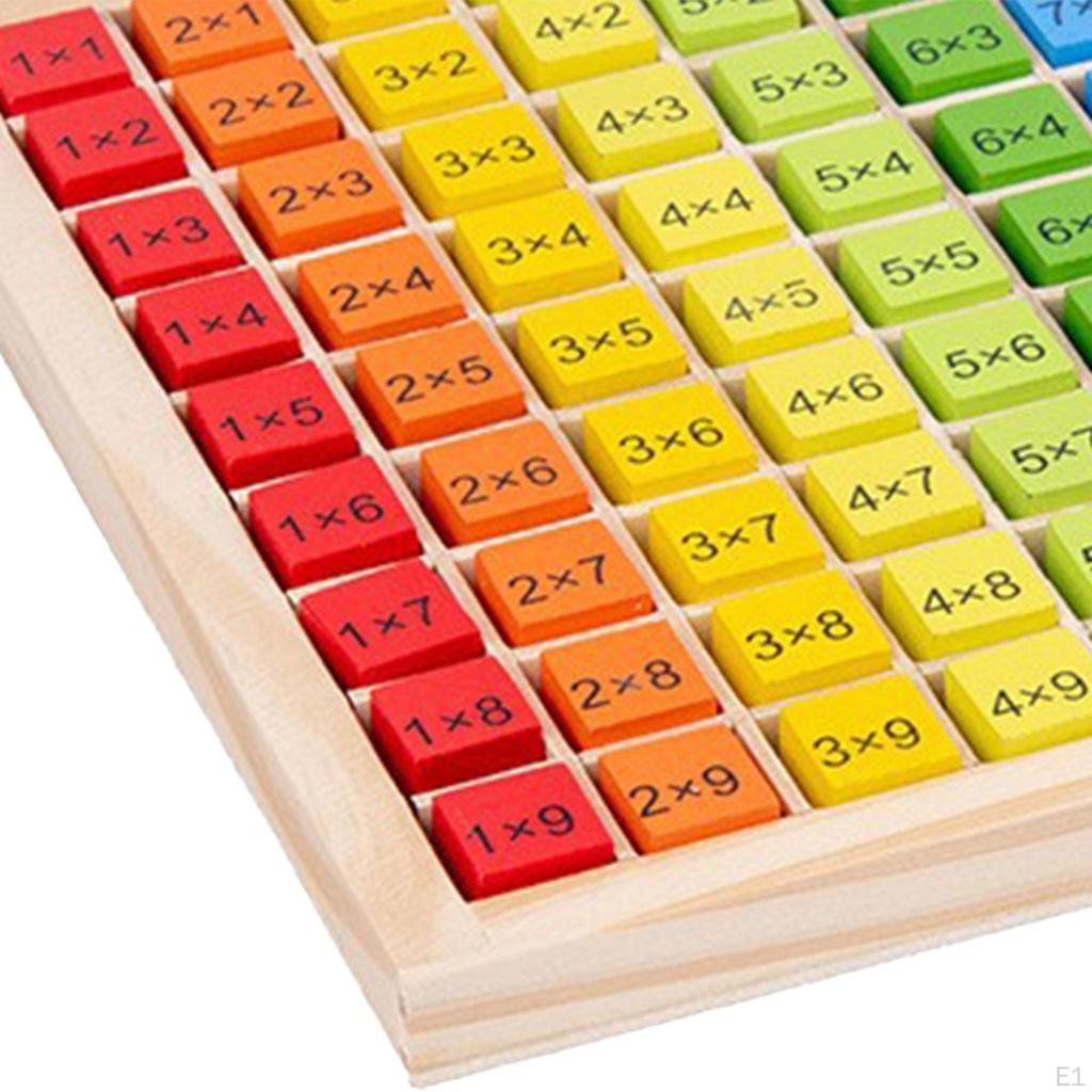 Educational Multiplication Board Game for Kids