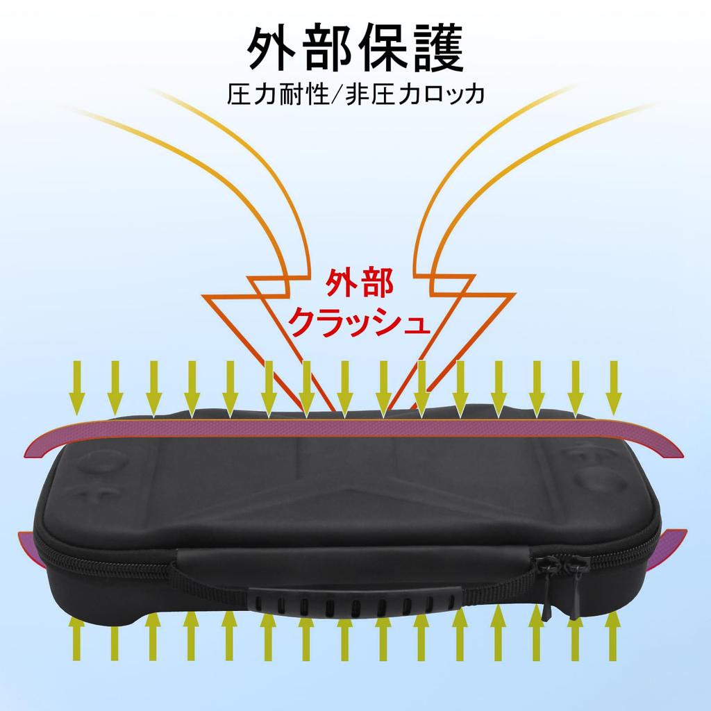 Switch 2 Hülle Aufbewahrungstasche Switch 2 Schutzhülle Wasserdicht Staubdicht Schmutzabweisend Stoßfest Vollständiger Schutz Große Kapazität Leicht zu tragen Switch