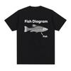 Funny Fish Diagram Meme Graphic T Shirt Women Retro High Quality Fashion T-shirts Tops Casual Women T-shirt