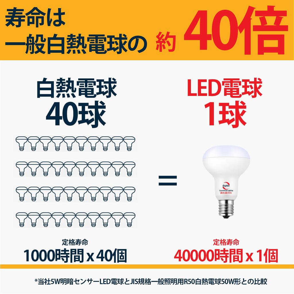 Explux LED Reflector Bulb, E17 Base, 50W Equivalent, Warm White, with Light Sensor (No Human Detection), Automatically Turns On In Dark and Off In