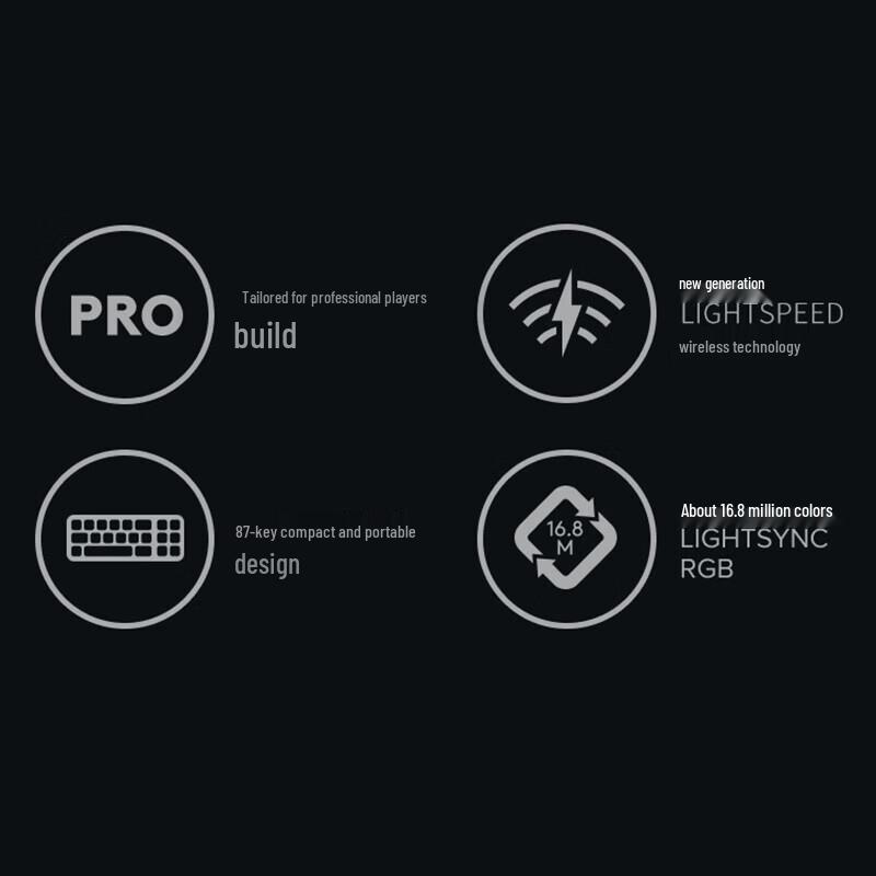 Logitech G PRO X TKL Wireless Gaming Mechanical Keyboard