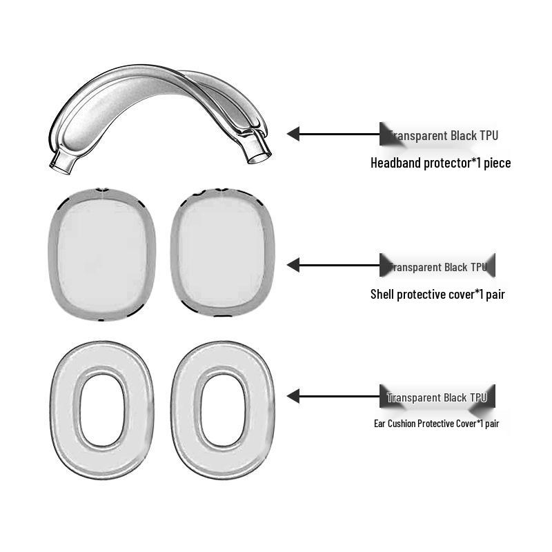 AirPods Max TPU Over-Ear Headphone Protective Case (Three-Piece Set)