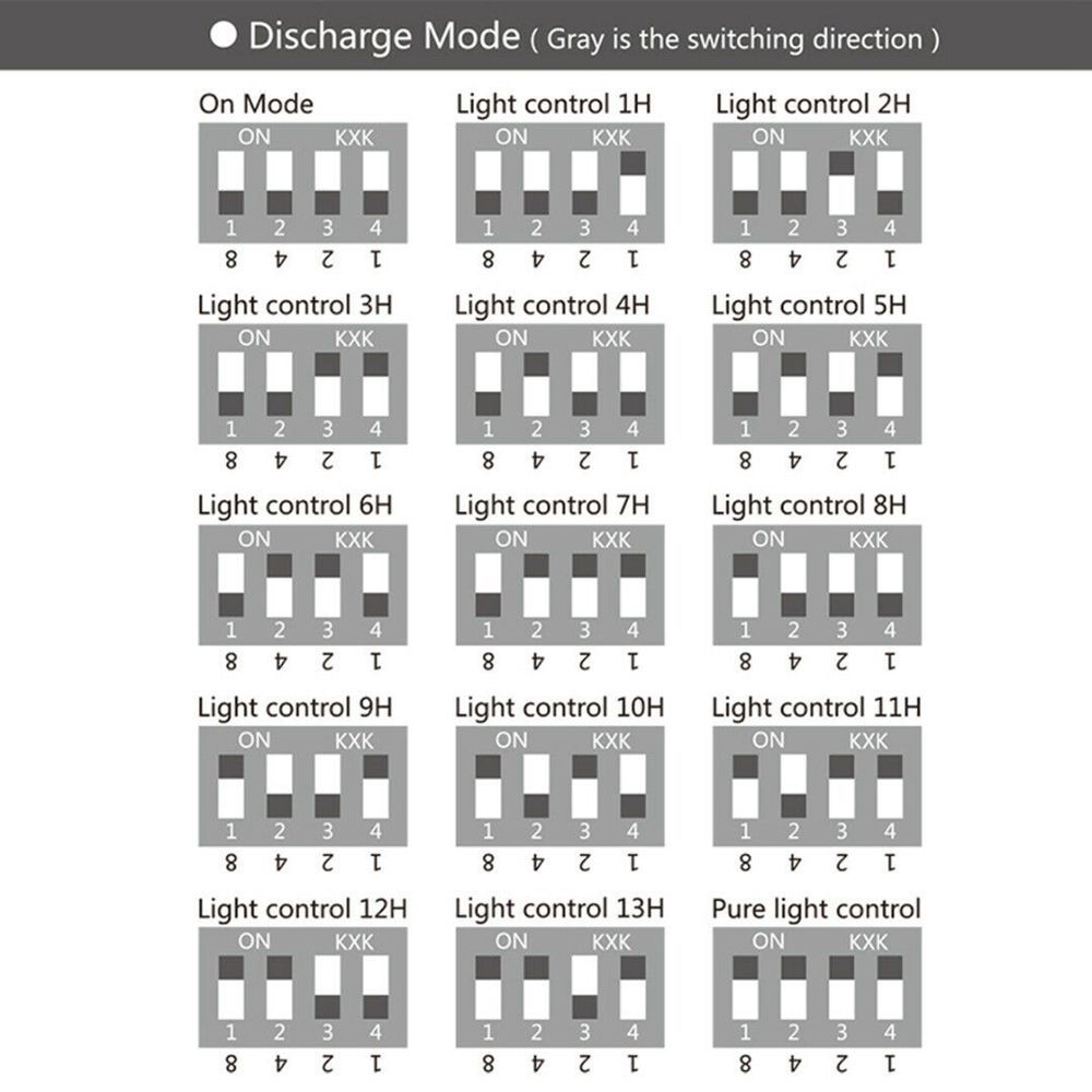 Durable PWM Regulator Controller Auto Battery Charger Solar Panel Charge Controller Battery Regulator Solar Controllers