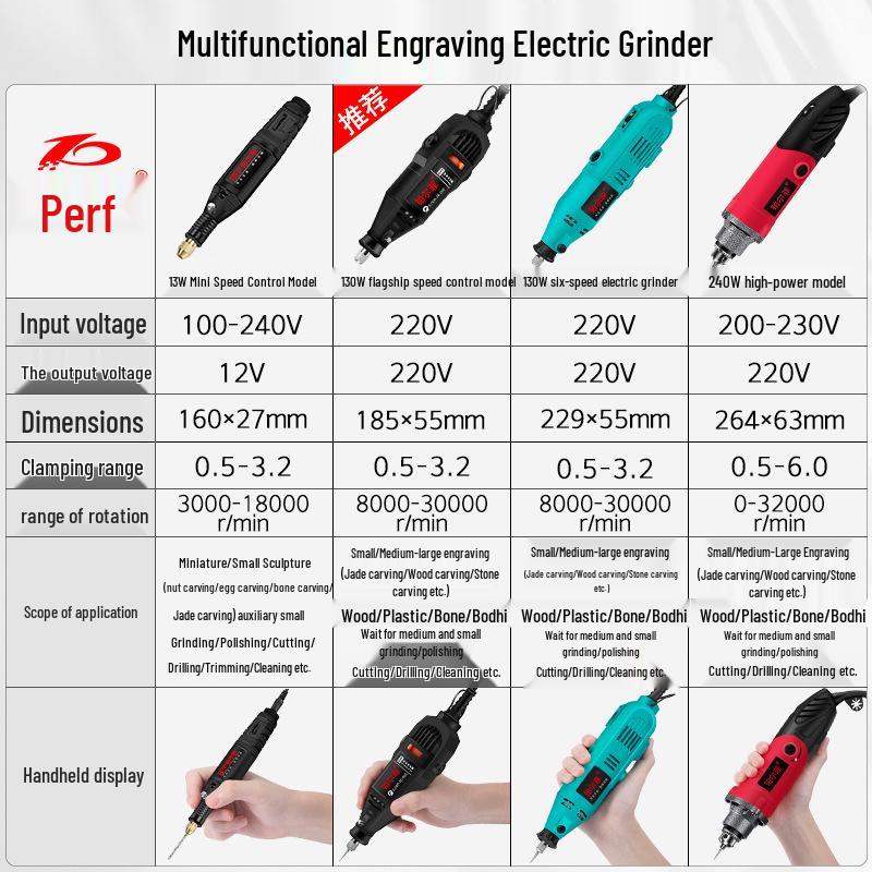 Compact Multi-Function Electric Grinder for Jade Carving and Handheld Polishing