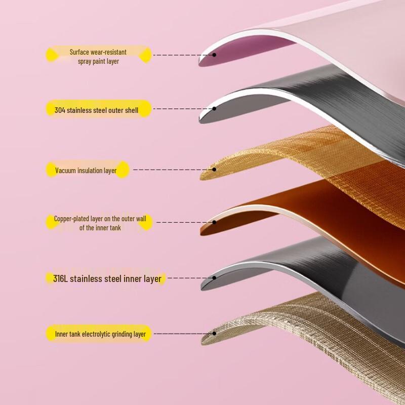 ASD Sunflower Insulated Mug