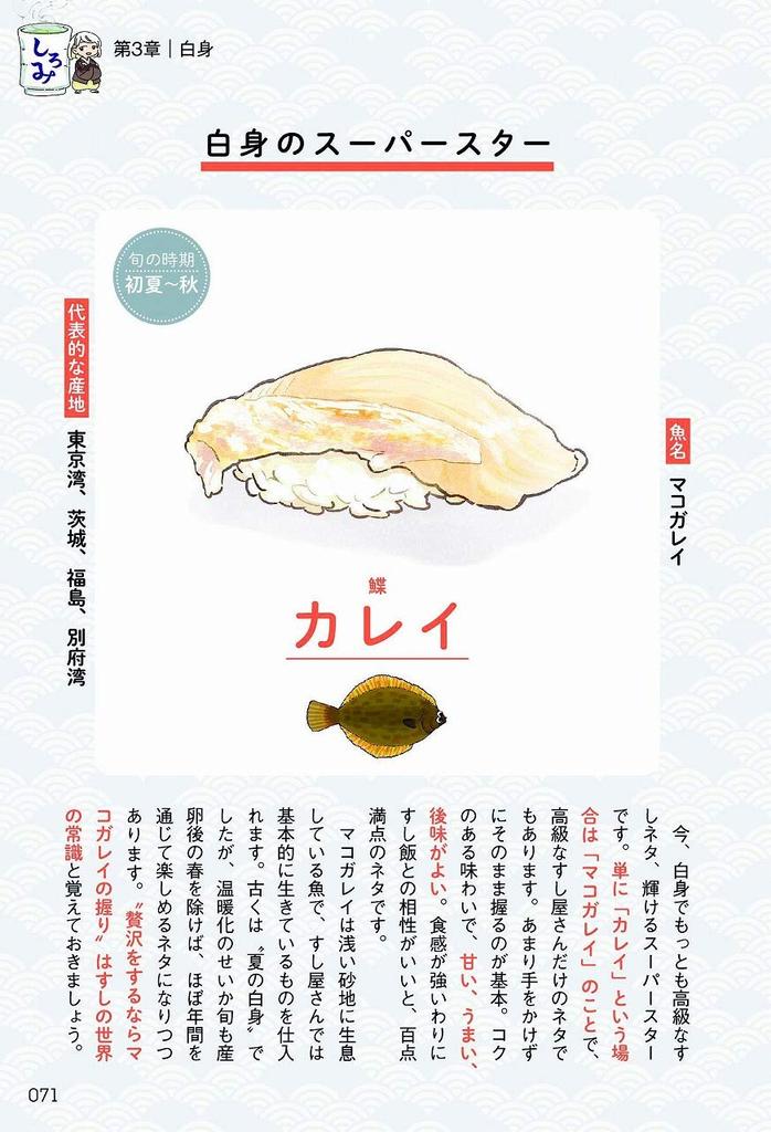 Illustrated Sushi Toppings for Students First-Year