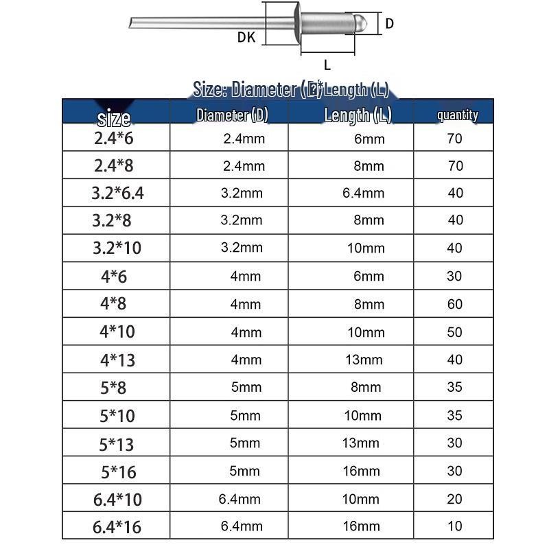 600-Piece Pop Rivet Set for Construction & Metalworking