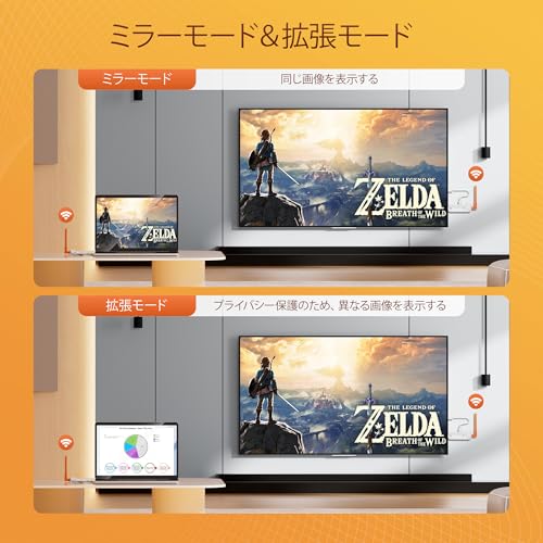 Wireless HDMI Transmitter/Receiver Set (1TX+1RX), HDMI Wireless with LED Display, Supports Up To 6 Receivers, 1080P/5GHz/50m Wireless Transmission, Sy