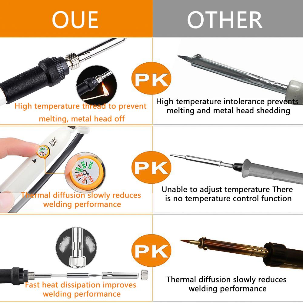 Soldering Iron Kit 60W Ceramic Heater 14 in1 Soldering Tool 200 to 450°C AdjustableTin Welding Machine with Tips Solder Wire
