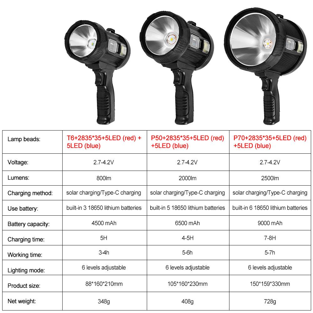 P50 Portable Handheld Led Flashlight Searchlight Spotlights With COB Light Solar Panel Type-C Charging Torch for Hunt,Outdoors
