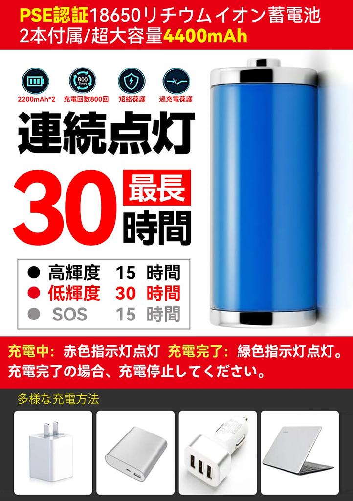 30-Hour Battery Life, 800,000 Lumens, Ultra-Bright, High-Capacity, Type-C Rechargeable Headlamp, 3 Lighting Modes, Hand Motion Sensor, Zoom Function,