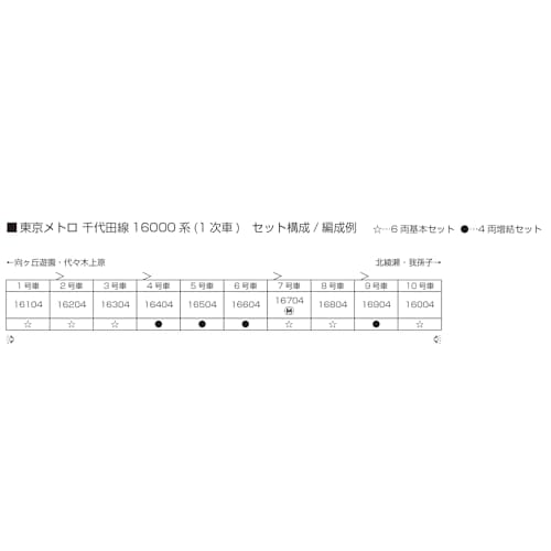 KATO N Gauge Tokyo Metro Chiyoda Line 16000 Series First Run 6-Car Basic Set, Model Train, 10-2003