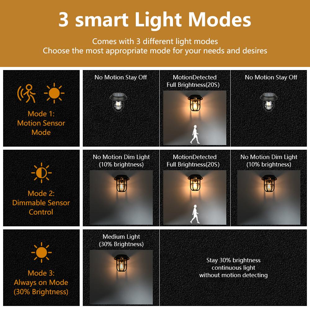Solar Camping Light IP65 Waterproof Outdoor Light 360° Hanging Light IR Sensor LED Tent Lamp Portable Durable Camping lantern