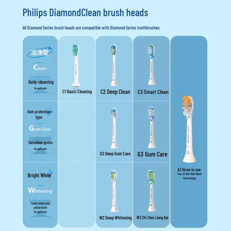 Philips Sonicare HX5161 Electric Toothbrush CN plug (adapter included)
