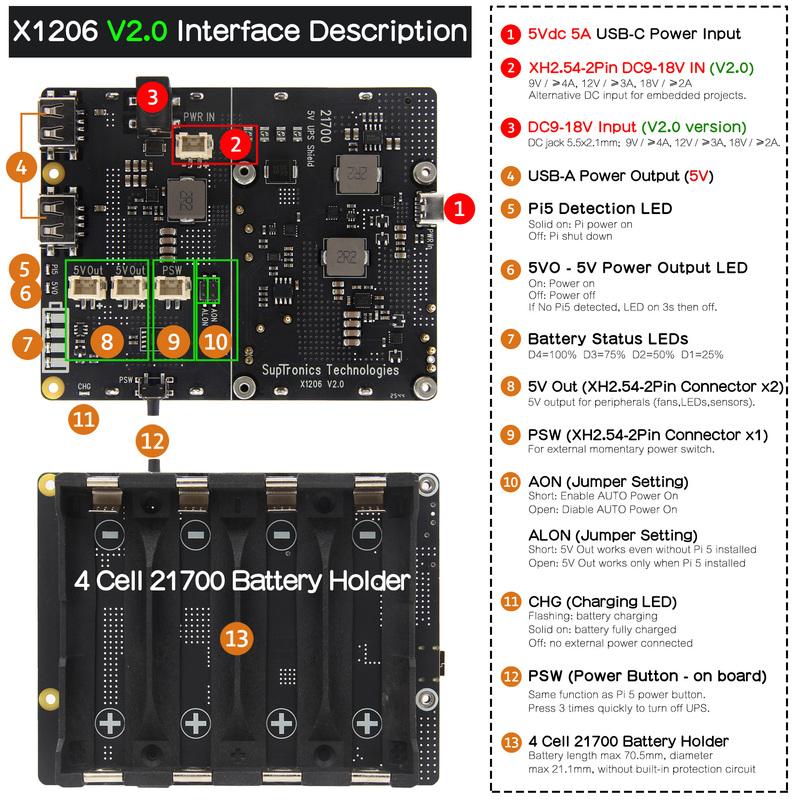 Geekworm X1206 V2.0 Power Management Board 21700 5V UPS HAT Compatible with 4 Cell 21700 Batteries for Raspberry Pi 5