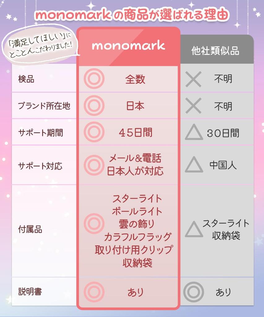 monomark Kids' Tent, Indoor Toy for Girls and Boys, Birthday Gift, Princess Style, Easy Assembly, Luxury Set [Supervised by Nursery Teachers, Japanese