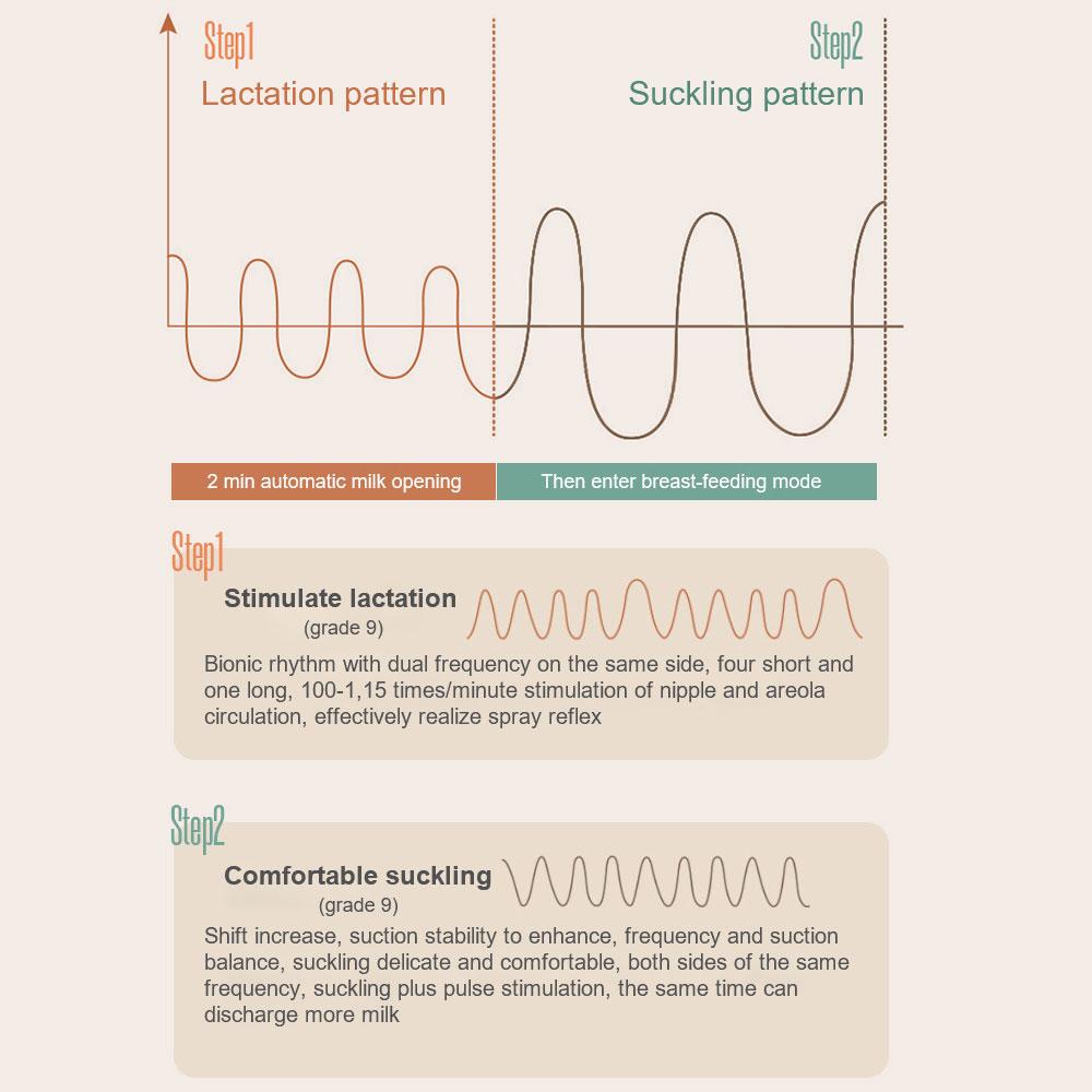 Silent Electric Breast Pump Wearable Automatic Milker Hands-Free Milk Maker Gift