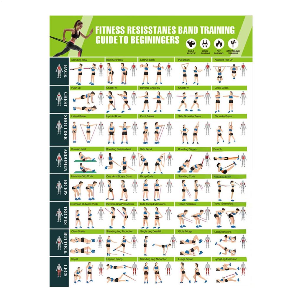 Fitness Chart  Yoga Pose Chart Home Exercise Gym Health Poster Wall Art Canvas Painting Yoga Print Home Wall Decor Cuadros