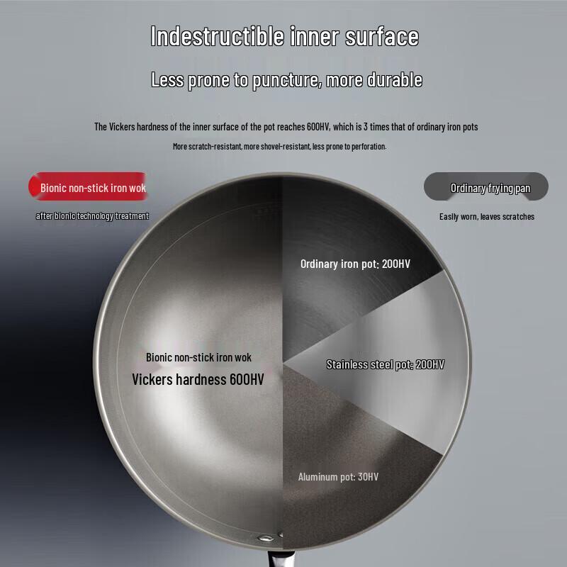 Kobach Bionic Non-Stick Iron Wok