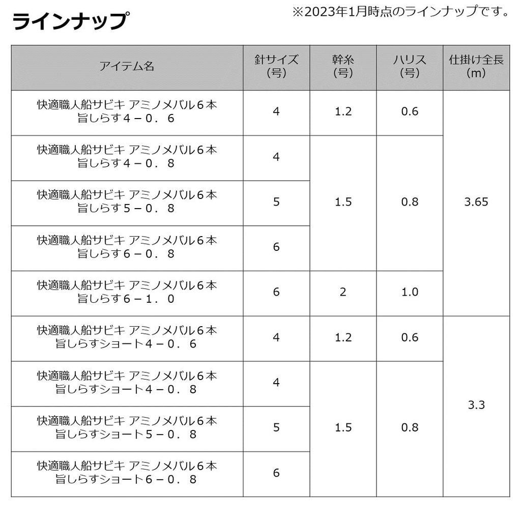 Daiwa Comfortable Shokuninsen Sabiki Amino Rockfish 6-Piece Delicious Whitebait Short 6-0.8