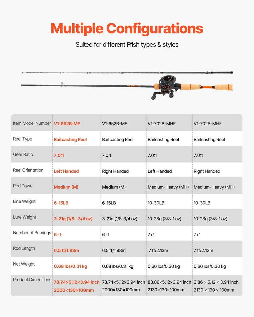 Combo Canna e Mulinello da Pesca, Combo Canna e Mulinello Baitcasting in Fibra di Carbonio IM7, Canna da Pesca per Bass con Sistema 6+1 BB, 7.0:Rapporto di trasmissione 1, Manico in sughero,