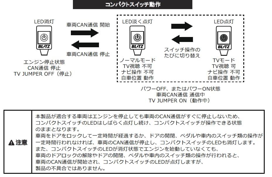 BLITZ TV Canceller Kit for Nissan Aria with NissanConnect Navigation Serena with NissanConnect Navigation and Triton LC2T with Navigation WVGA In-Car