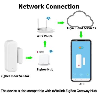 Czujnik Drzwi Okno Tuya ZigBee Aplikacja Smart Life Magnetyczny Detektor Alarmu Czas Rzeczywisty Bezpieczeństwo Domu Monitorowanie Otwarcie Zamknięcie Alexa Google