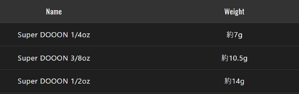 Jackall Spinner Bait Lure Super Dooon 1/2 Oz Gold Ayu (9825)