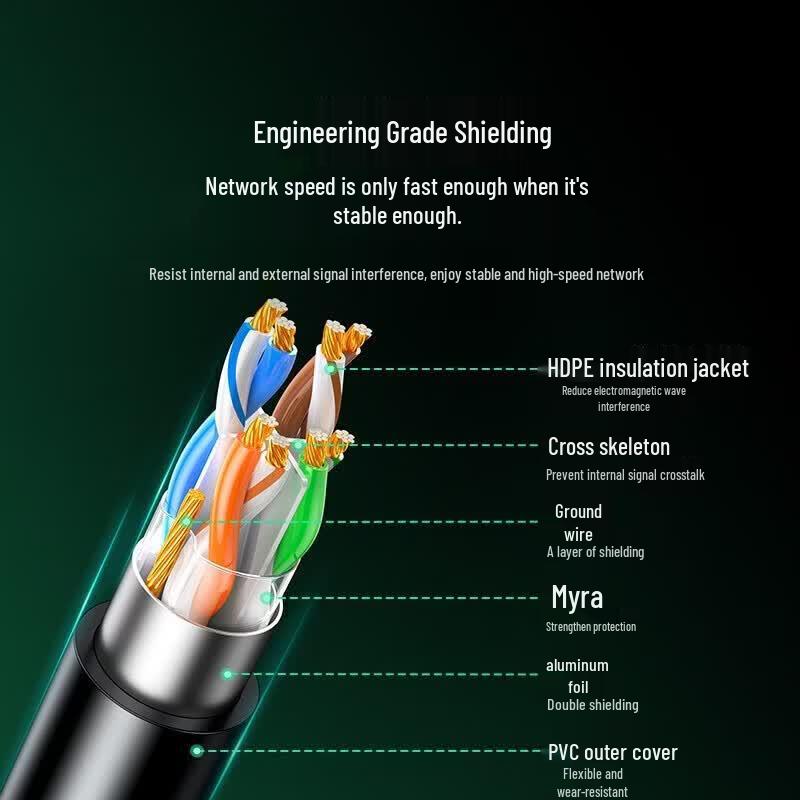 Ugreen Cat6 Shielded Ethernet Cable