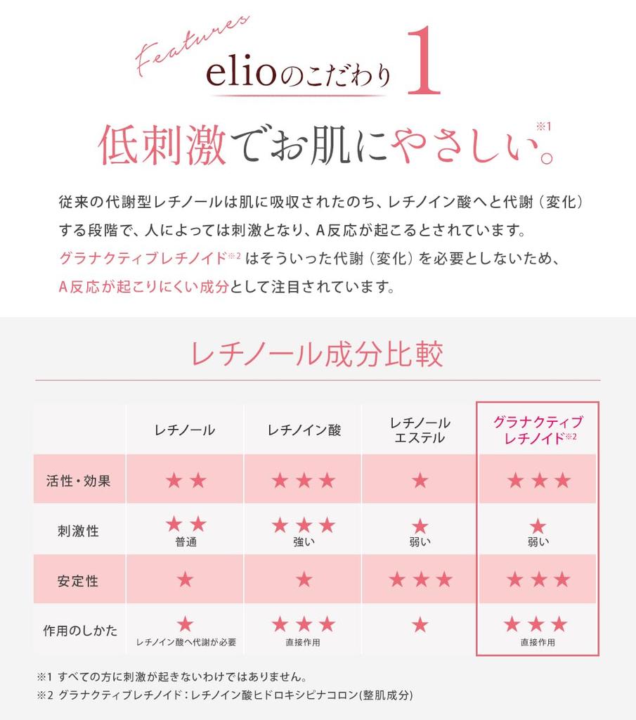 elio Retinol Serum 30ml - Beauty Serum Gel with Granactive Retinoids - Hypoallergenic, Made in Japan - Pore Care, Moisture, Firmness, Radiance -