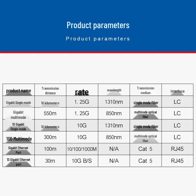 SK-LINK 25G/40G/100G SFP/QSFP Fiber Optic Transceiver Modules
