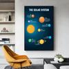 Universe Planet Orbit Map Solar System Poster and Print Canvas Painting Wall Art For Children's Education Classroom Study Decor