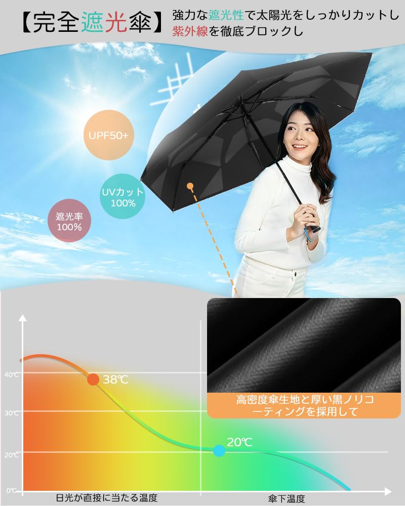Vialifer Memory Foam Folding UV Light Heat Automatic Sun UV Suitable for Sun and Water for Men and Women Umbrella, Lightweight, Protection, 100%