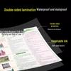 33 Comprehensive Wall Charts: Chinese, Math, Chemistry, Physics, English - Essential Junior High Knowledge & Exam Points