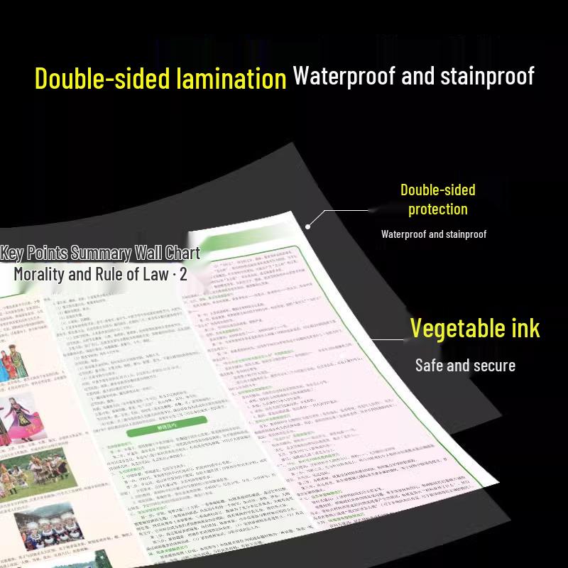 33 Comprehensive Wall Charts: Chinese, Math, Chemistry, Physics, English - Essential Junior High Knowledge & Exam Points