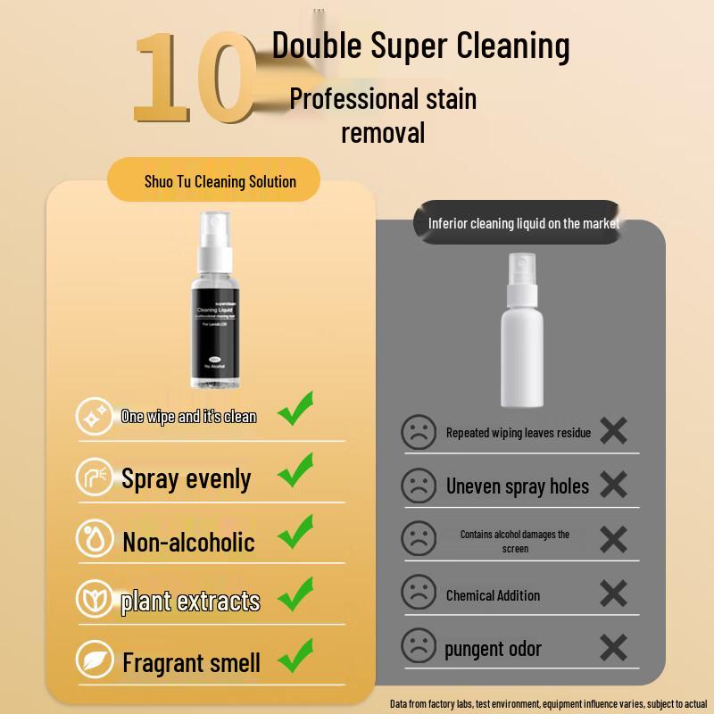 Suotu Multifunktions-Tastatur-Reinigungsset